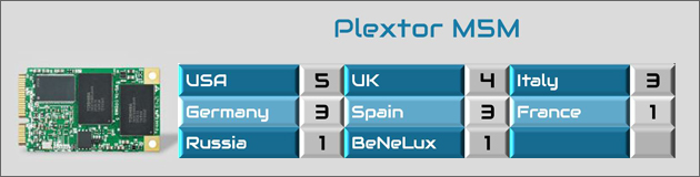 image003 image003 Plextor สุดปลื้ม กวาด 87 รางวัลทั่วโลกในปี 2013