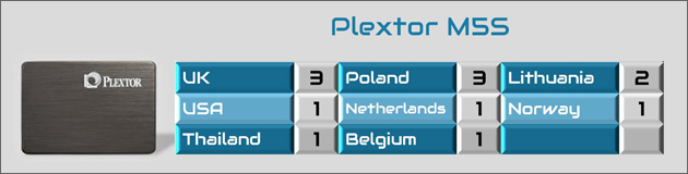 image004 image004 Plextor สุดปลื้ม กวาด 87 รางวัลทั่วโลกในปี 2013