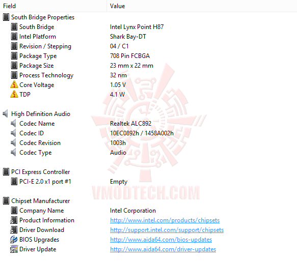 ed4 GIGABYTE H87 D3H Motherboard Review