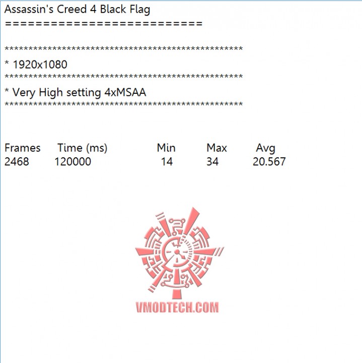 ac4 ac4 719x720 MSI GeForce GTX 750 FROZR OC Version Gaming Series ON AMD FX 9590