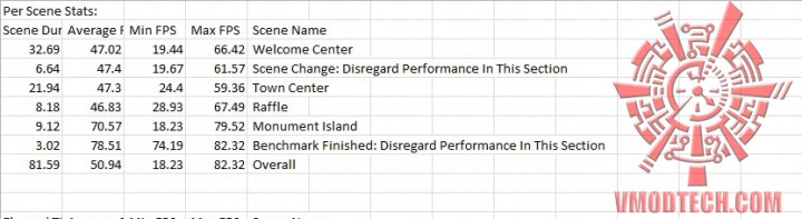 bio 720x197 MSI GeForce GTX 750 FROZR OC Version Gaming Series ON AMD FX 9590 