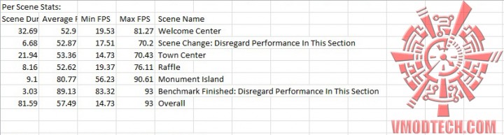 bio oc 720x193 MSI GeForce GTX 750 FROZR OC Version Gaming Series ON AMD FX 9590 
