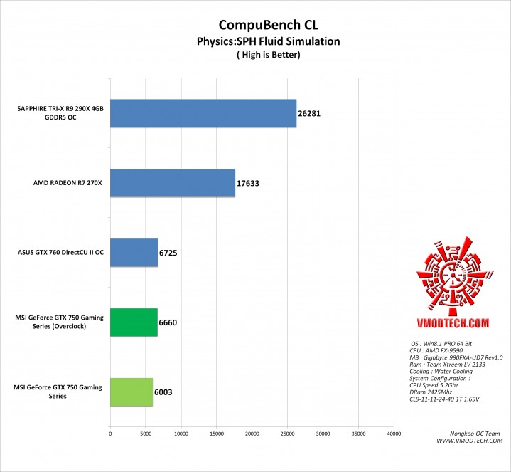 cl-g cl g 719x663 MSI GeForce GTX 750 FROZR OC Version Gaming Series ON AMD FX 9590