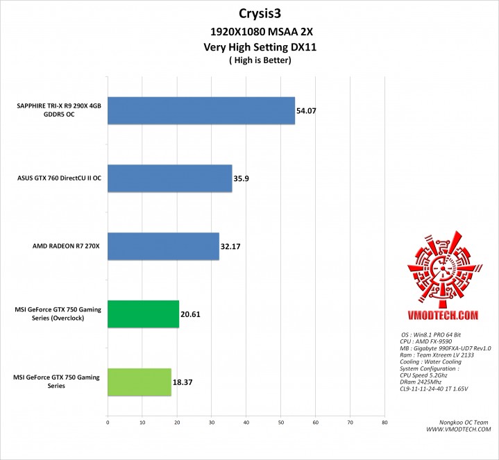 crysis3 g 719x663 MSI GeForce GTX 750 FROZR OC Version Gaming Series ON AMD FX 9590 
