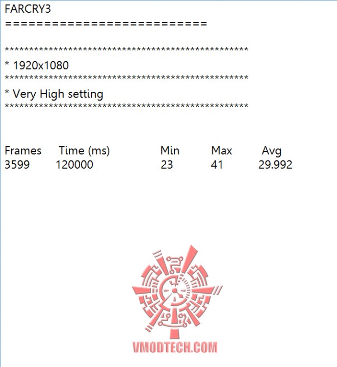 farcry3 farcry3 661x720 MSI GeForce GTX 750 FROZR OC Version Gaming Series ON AMD FX 9590