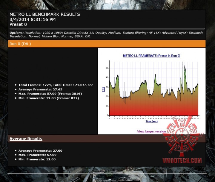 mtll 720x612 MSI GeForce GTX 750 FROZR OC Version Gaming Series ON AMD FX 9590 