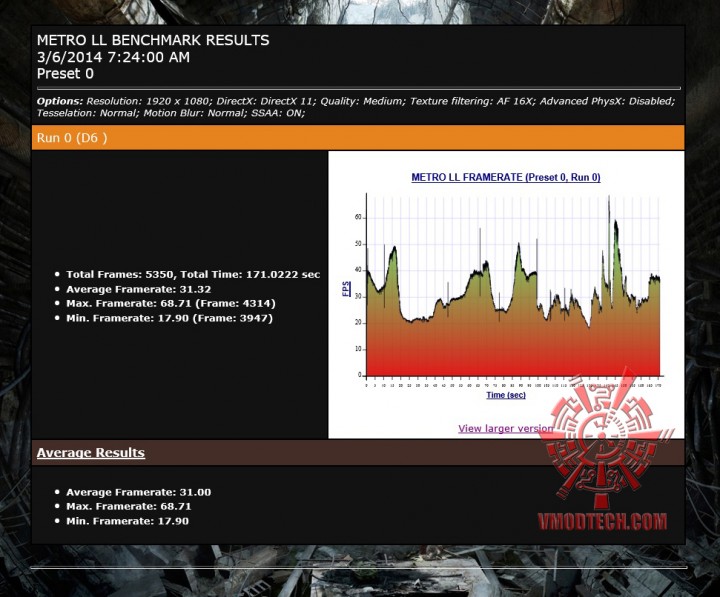 mtll oc 720x597 MSI GeForce GTX 750 FROZR OC Version Gaming Series ON AMD FX 9590 