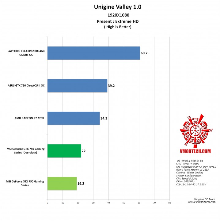 vl g 718x720 MSI GeForce GTX 750 FROZR OC Version Gaming Series ON AMD FX 9590 
