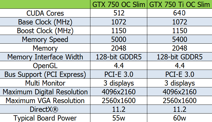 750-3 750 3 Ascenti Resources เปิดตัวน้องใหม่ Series 700 กับ “GALAXY GTX 750Ti OC Slim” & “GALAXY GTX 750 OC Slim” กราฟิกการ์ด Low profile ที่ทรงพลังที่สุดในตอนนี้ !!