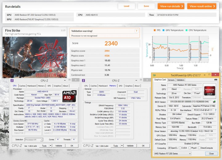 fire 720x519 AMD A10 7850K Dual Graphics Performance 