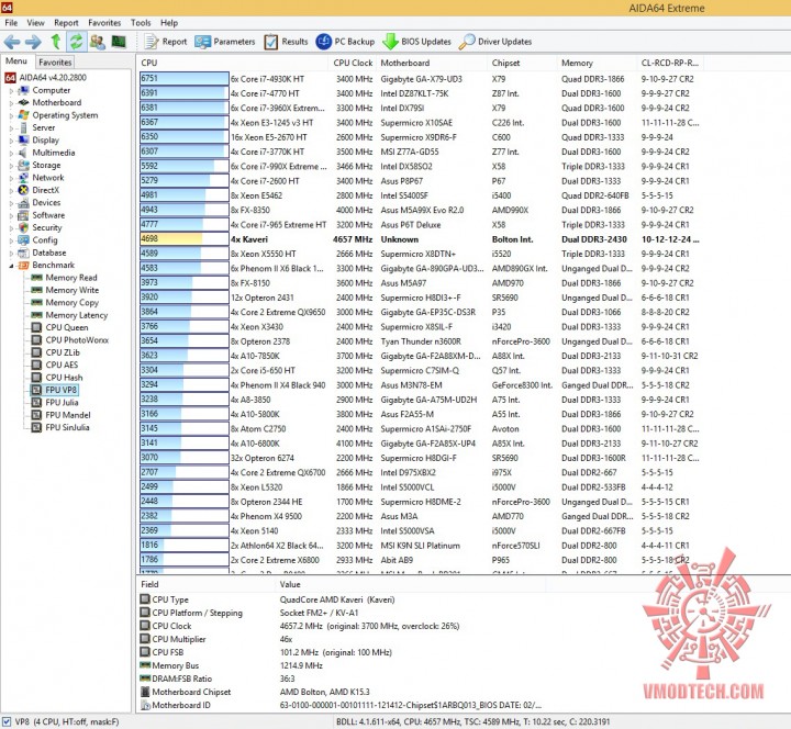 fpu vp8 720x664 MSI A88XM GAMING