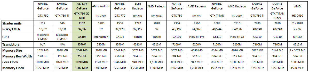3-19-2014-8-24-00-pm 3 19 2014 8 24 00 pm GALAXY GeForce GTX 760 GC Mini Review