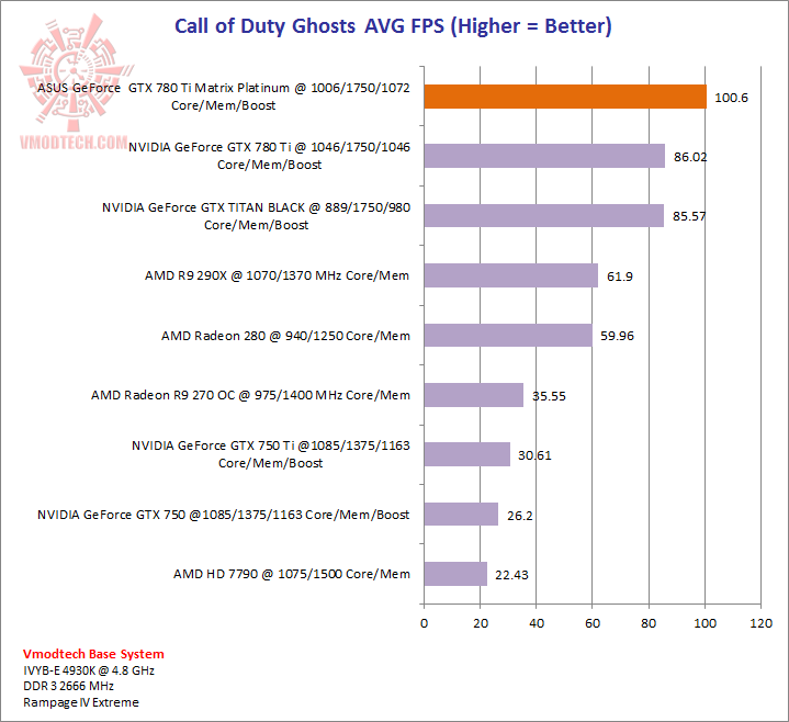 ghost ghost ASUS GeForce GTX 780 Ti MATRIX PLATINUM Review