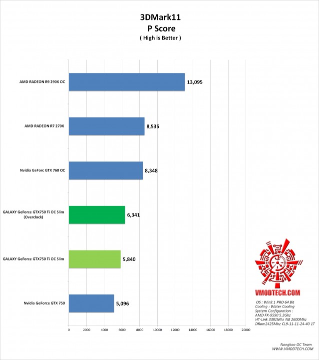 3dmarkk11-g 3dmarkk11 g 639x720 GALAXY GeForce GTX750 Ti OC Slim