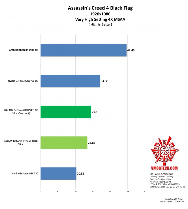 ac4-g ac4 g 649x720 GALAXY GeForce GTX750 Ti OC Slim