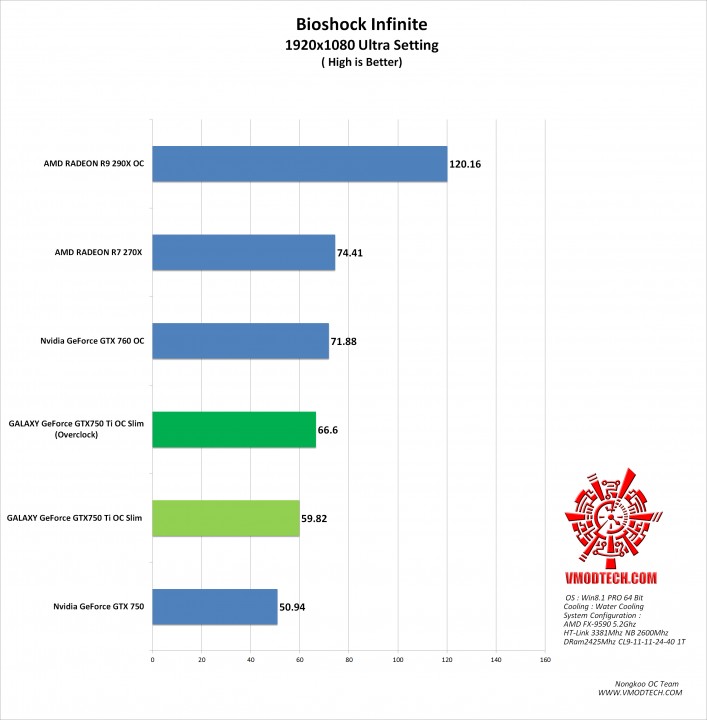 bio-g bio g 707x720 GALAXY GeForce GTX750 Ti OC Slim