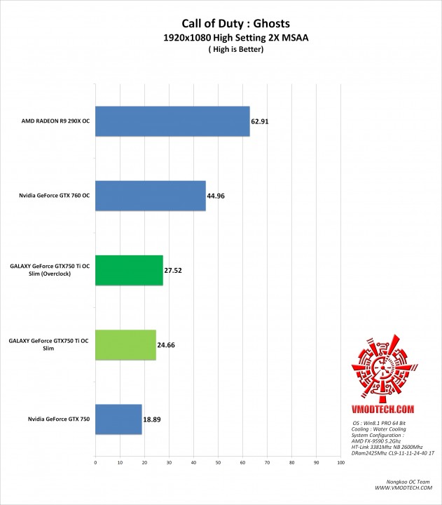 call-of-duty-g call of duty g 631x720 GALAXY GeForce GTX750 Ti OC Slim