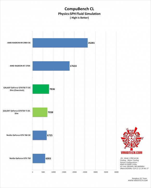 cl-g cl g 581x720 GALAXY GeForce GTX750 Ti OC Slim