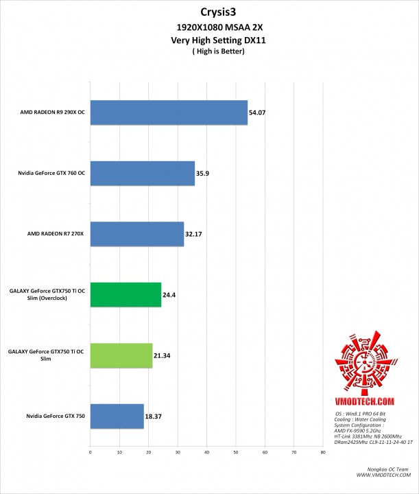 crysis3-g crysis3 g 611x720 GALAXY GeForce GTX750 Ti OC Slim