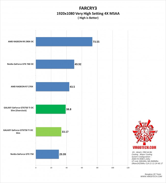 farcry3-g farcry3 g 652x720 GALAXY GeForce GTX750 Ti OC Slim