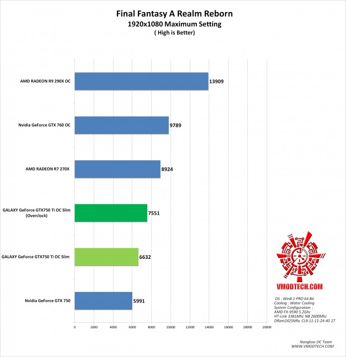 final-fantasy-g final fantasy g 698x720 GALAXY GeForce GTX750 Ti OC Slim