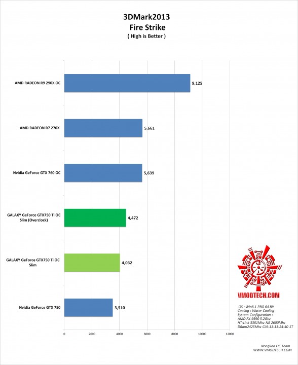 fire-g fire g 588x720 GALAXY GeForce GTX750 Ti OC Slim