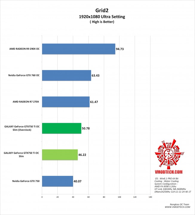 grid2-g grid2 g 653x719 GALAXY GeForce GTX750 Ti OC Slim