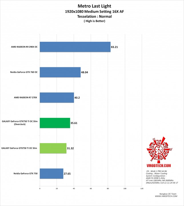 mtll-g mtll g 644x720 GALAXY GeForce GTX750 Ti OC Slim
