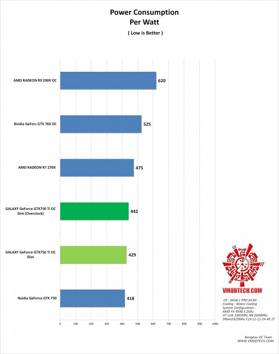 power-g power g 568x720 GALAXY GeForce GTX750 Ti OC Slim