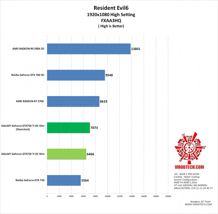 re6-g re6 g 719x704 GALAXY GeForce GTX750 Ti OC Slim