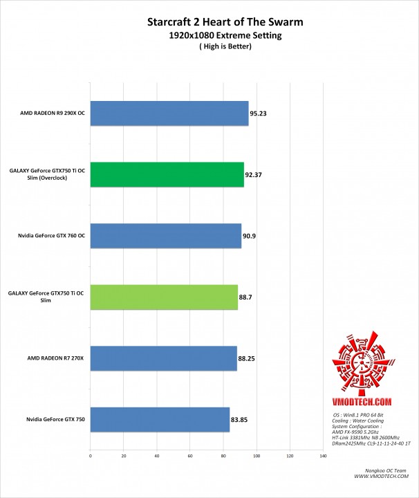 sc2-g sc2 g 606x720 GALAXY GeForce GTX750 Ti OC Slim