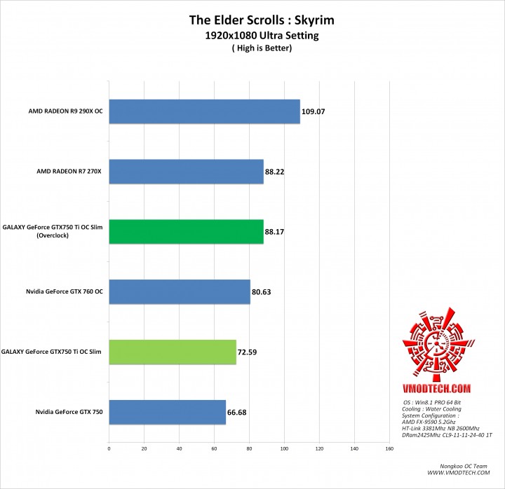 skyrim-g skyrim g 720x698 GALAXY GeForce GTX750 Ti OC Slim
