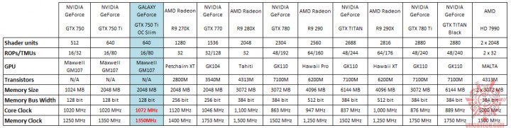spec2 spec2 720x181 GALAXY GeForce GTX750 Ti OC Slim