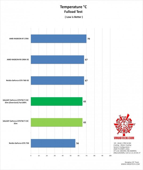 temp-gh temp gh 608x720 GALAXY GeForce GTX750 Ti OC Slim