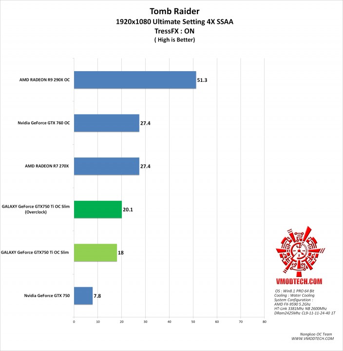 tomb-4x-g tomb 4x g 704x720 GALAXY GeForce GTX750 Ti OC Slim