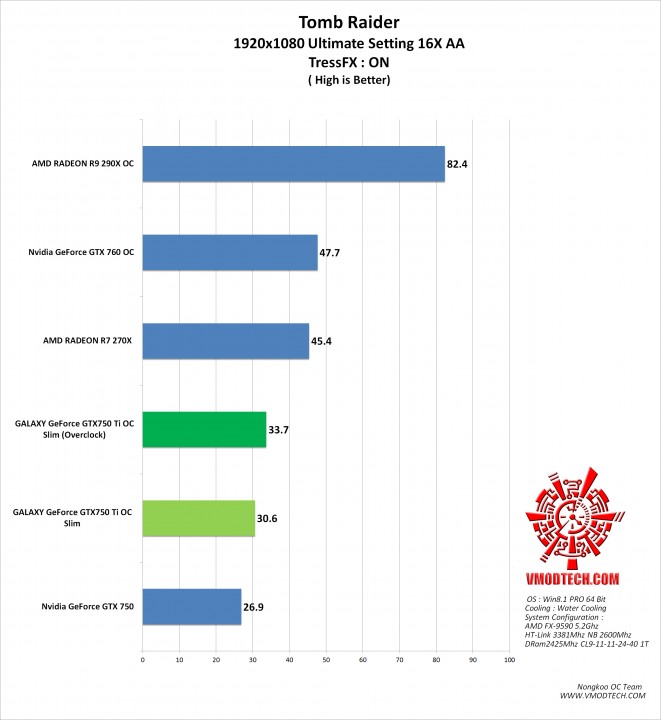 tomb-g tomb g 661x720 GALAXY GeForce GTX750 Ti OC Slim
