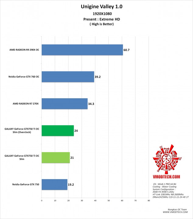 valley-g valley g 634x720 GALAXY GeForce GTX750 Ti OC Slim