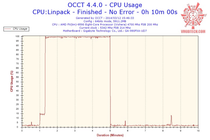 2014-03-12-15h46-cpuusage-cpu-usage