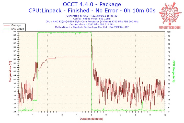 2014-03-12-15h46-temperature-package