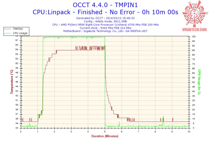 2014-03-12-15h46-temperature-tmpin1