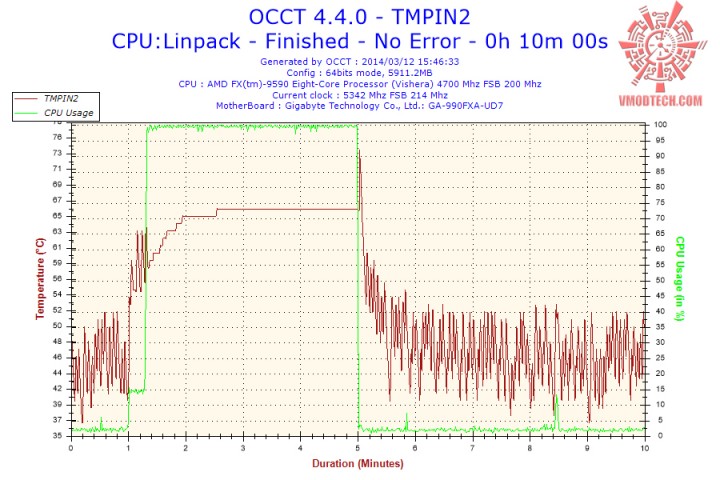 2014-03-12-15h46-temperature-tmpin2