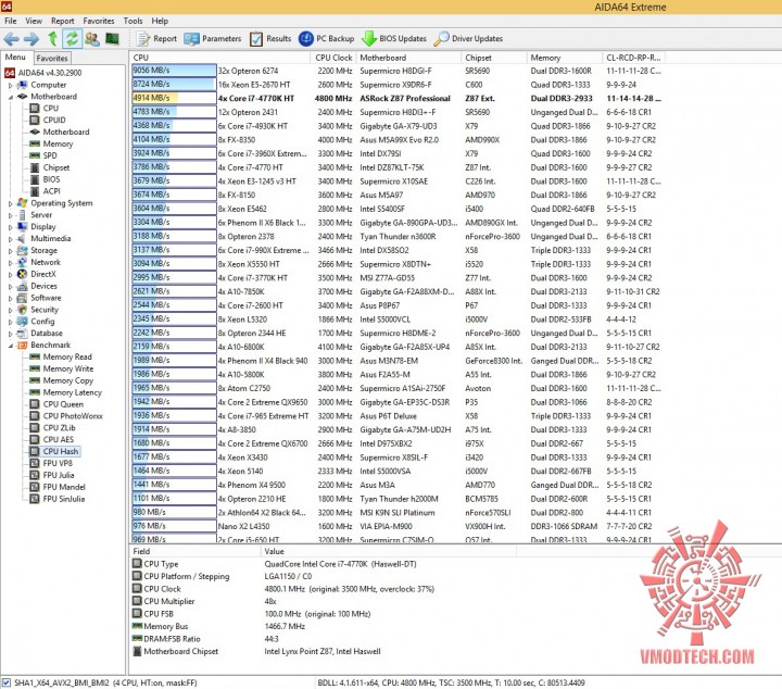 cpu-hash cpu hash 720x634 ASRock Fatal1ty Z87 Professional
