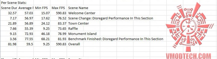 bio 720x196 ASUS GTX750TI OC 2GD5