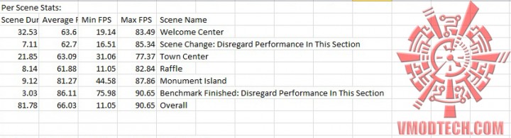 bio oc 720x195 ASUS GTX750TI OC 2GD5
