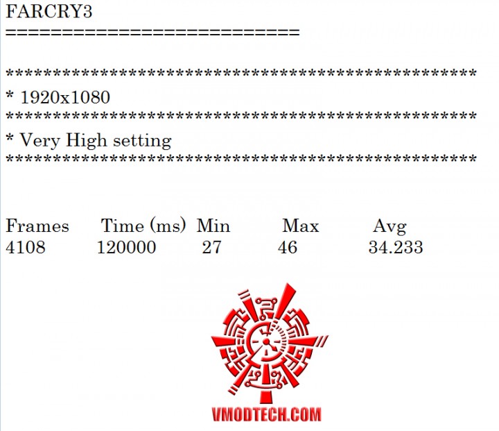 farcry oc 720x621 ASUS GTX750TI OC 2GD5