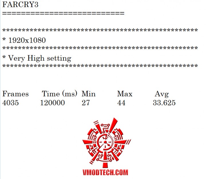 fc3 720x623 ASUS GTX750TI OC 2GD5