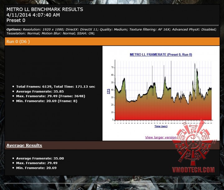 mtll oc 720x610 ASUS GTX750TI OC 2GD5