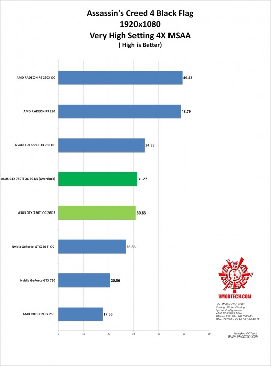 ac4 g 534x720 ASUS GTX750TI OC 2GD5