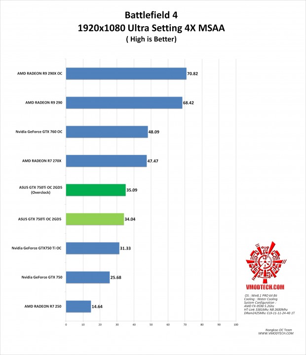 bf4 g 620x720 ASUS GTX750TI OC 2GD5