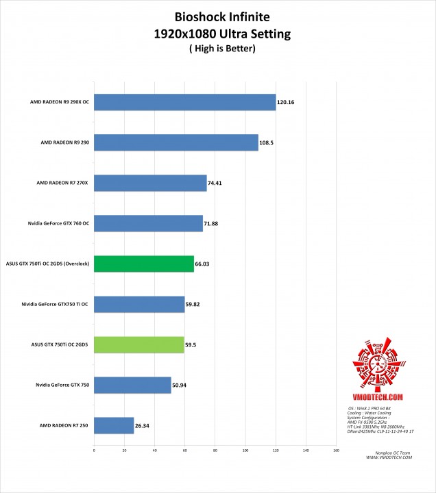 bio g 636x720 ASUS GTX750TI OC 2GD5